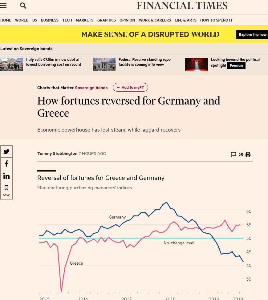 FT: Η γερμανική οικονομία επιβραδύνεται, η ελληνική ανακάμπτει!