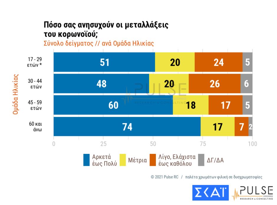 Δημοσκόπηση: Διευρύνεται εκ νέου η διαφορά ΝΔ - ΣΥΡΙΖΑ