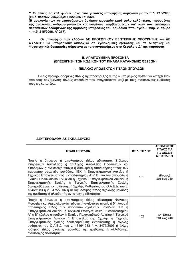 9Κ/2021 asep.gr: Μέχρι σήμερα οι αιτήσεις για τις 416 προσλήψεις στα καταστήματα κράτησης