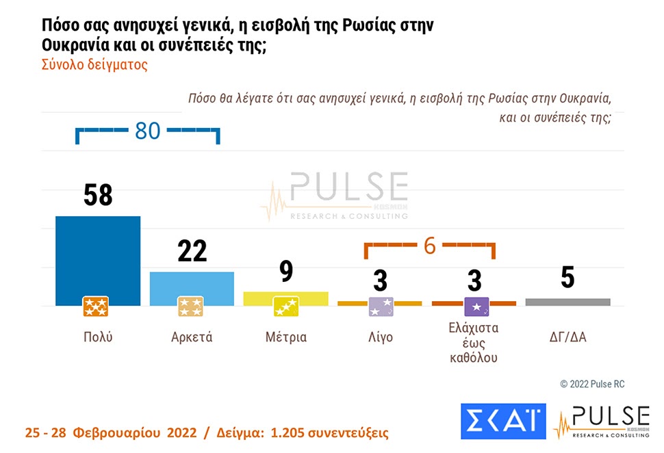 Pulse: Στο 10% η διαφορά μεταξύ ΝΔ και ΣΥΡΙΖΑ