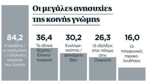 Δημοσκόπηση Marc: Στο 8,5% η διαφορά ΝΔ - ΣΥΡΙΖΑ