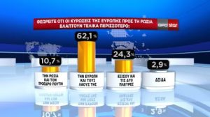 GPO: Προβάδισμα 7,3 μονάδων για τη ΝΔ στην πρόθεση ψήφου - Το 44,9% θέλει Μητσοτάκη πρωθυπουργό