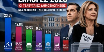 Δημοσκοπήσεις Εκλογές 2026: Τι Δείχνουν οι Πρώτες Μετρήσεις και Πώς Διαμορφώνεται το Πολιτικό Σκηνικό
